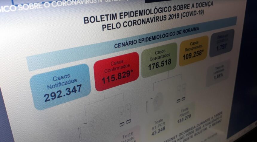 Roraima não atualiza dados de Covid devido a falhas na energia elétrica