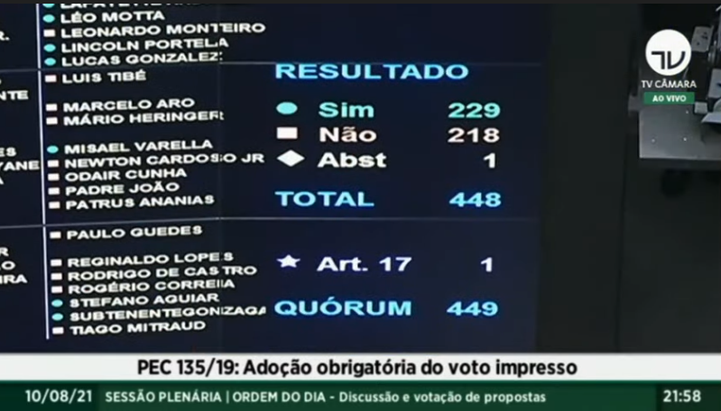 PEC do voto impresso é rejeitada em votação na Câmara