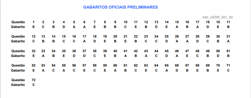 UERR divulga gabarito preliminar do Vestibular 2022