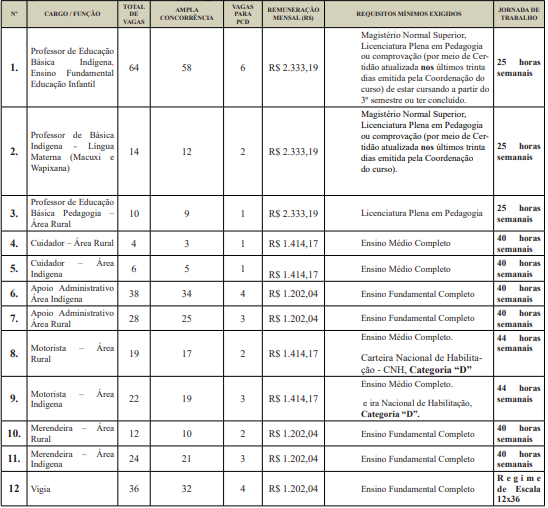 foto mostra tabela de vagas de seletivo da educação para área indígena e rural 