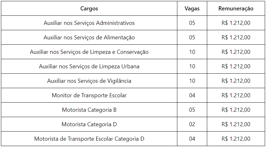 vagas para concurso nível fundamental