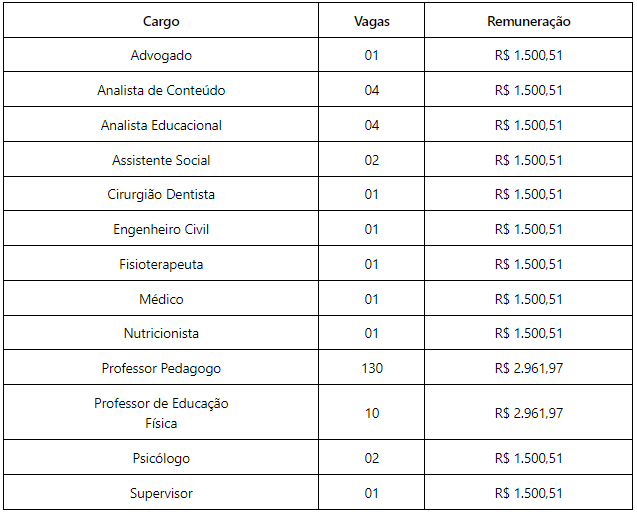 vagas para concurso em pacaraima nível superior