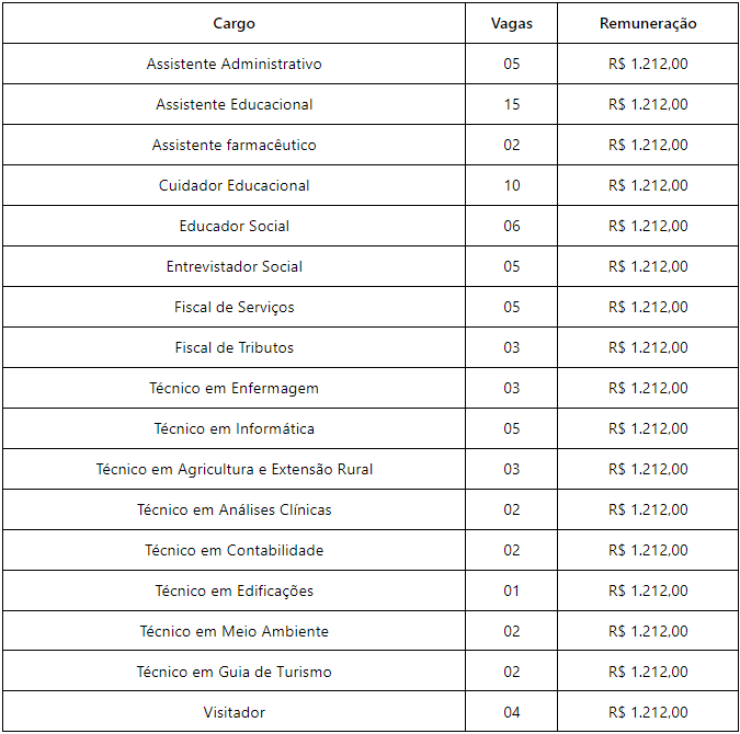 vagas para concurso nível médio pacaraima