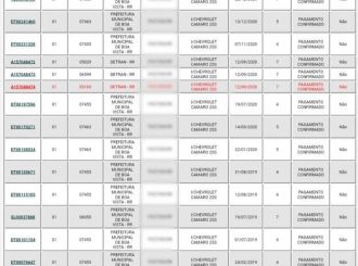 Multas de Camaro envolvido em acidente que matou duas mulheres somam mais de 150 pontos