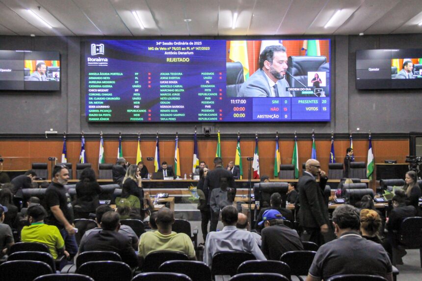 Assembleia rejeita oito vetos do Governo de Roraima a projetos nas áreas de segurança, saúde e educação