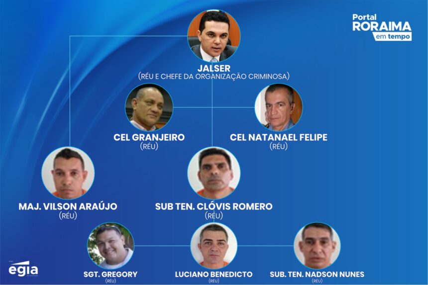 Oficiais acusados de sequestrar e torturar jornalista Romano dos Anjos são inocentados em processo interno da PM