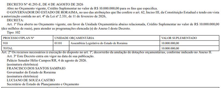 Sampaio remaneja R$ 10 milhões de secretarias do Governo para a Assembleia